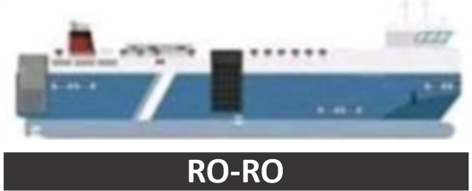 Ro Ro
